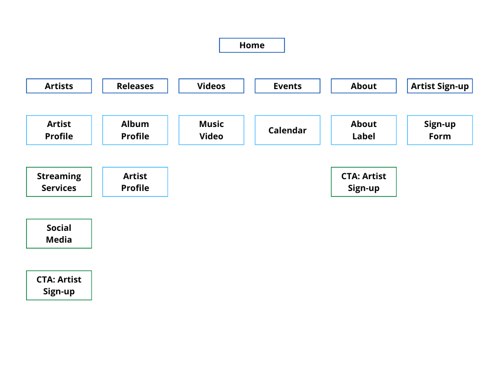 Sitemap graphic